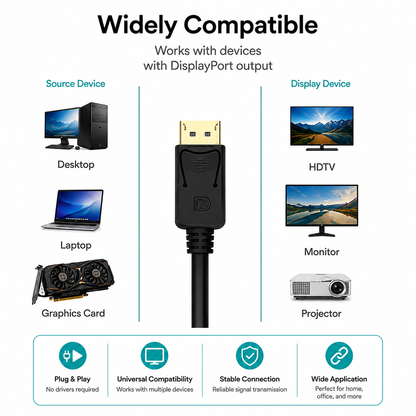 Compatibility infographic for a DisplayPort to HDMI cable, showing the cable connector in the center and examples of compatible source devices (Desktop, Laptop, Graphics Card) and display devices (HDTV, Monitor, Projector) on a white background.