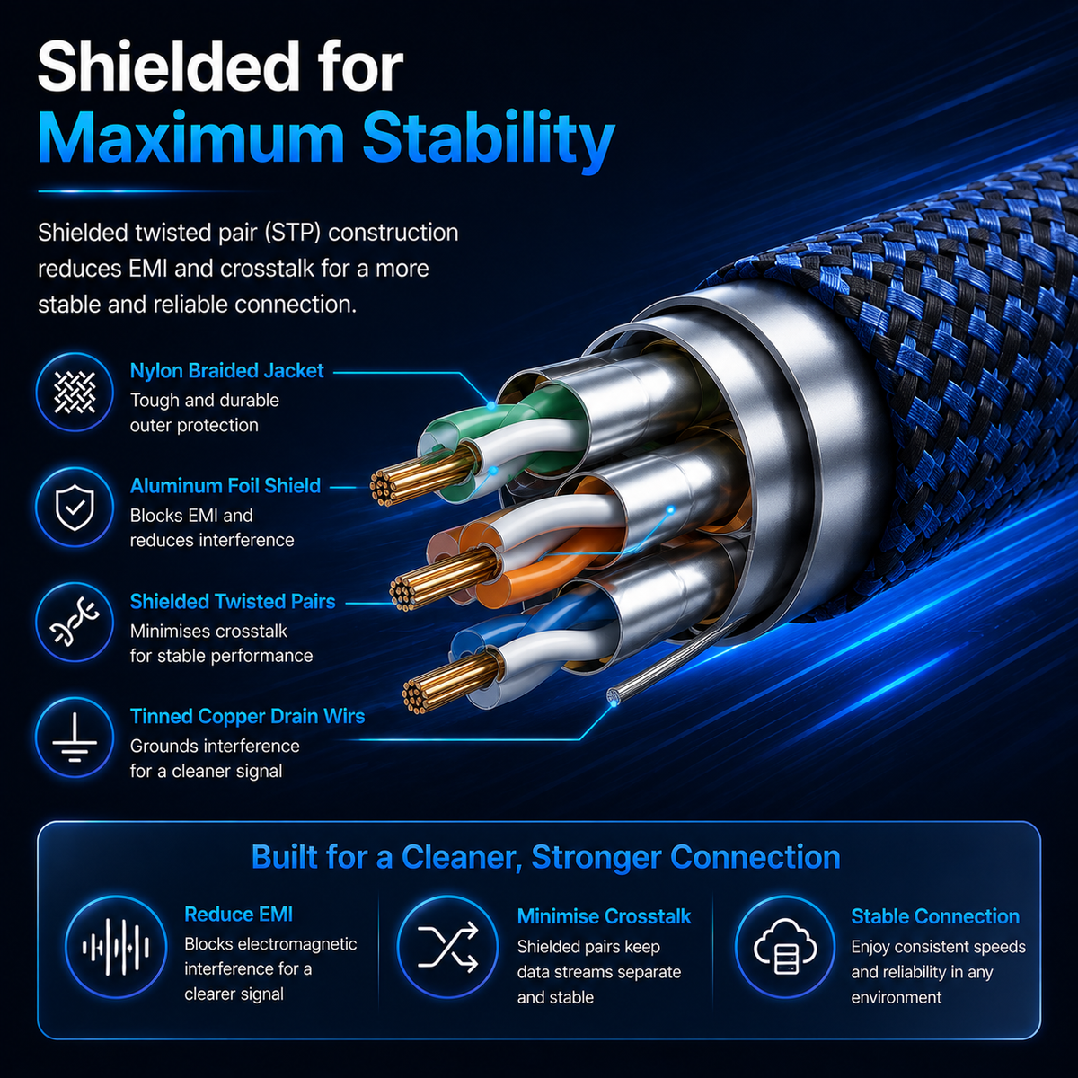 Technical promotional graphic for a twisted pair cable, showing a cutaway view of the internal wiring and braided jacket with text explaining EMI and crosstalk protection. The design uses a dark blue and black background with glowing blue accents and icons highlighting features such as nylon braided jacket, aluminum foil shield, twisted pairs, and tin copper drain wires.