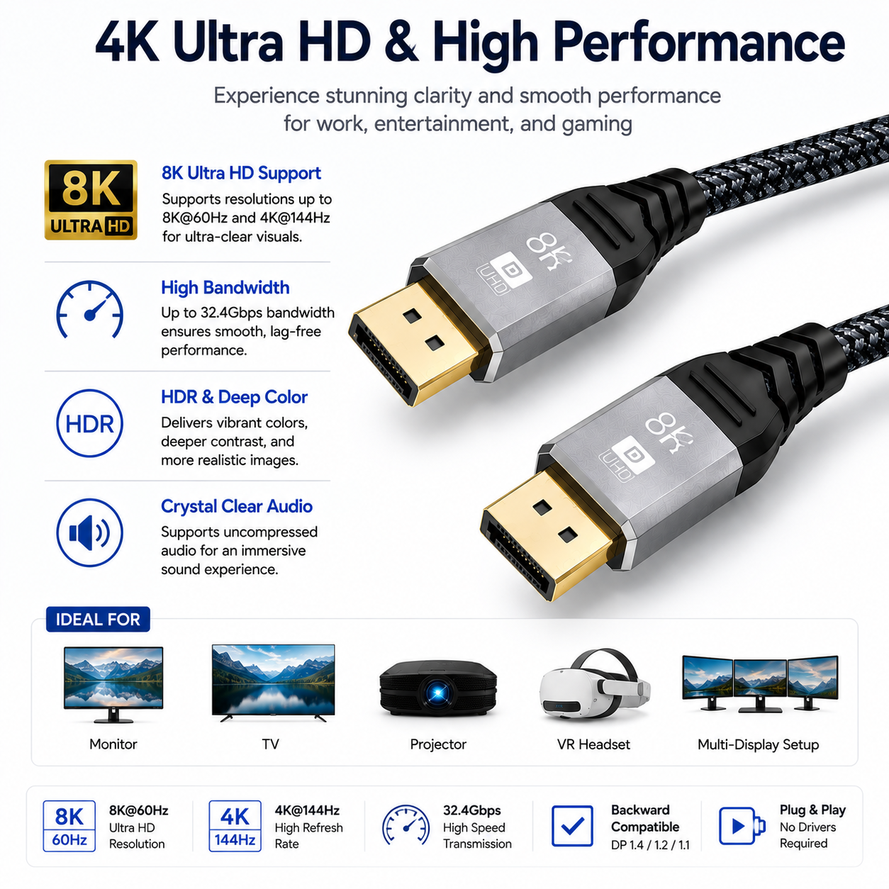 HDMI cable with gold-plated connectors and a black braided body, shown on a white background with marketing text and feature icons for 4K Ultra HD, high bandwidth, HDR, and crystal clear audio.