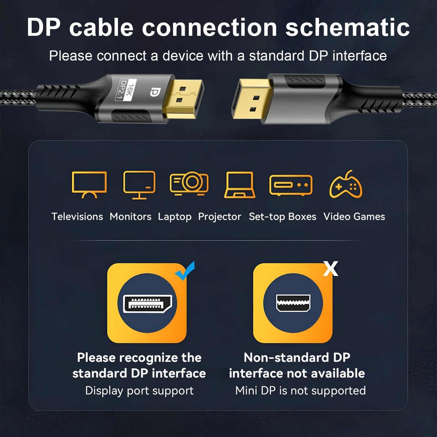 DisplayPort 2.1 Cable – 16K 8K@120Hz 4K@240Hz 80Gbps HDR Gaming Monitor