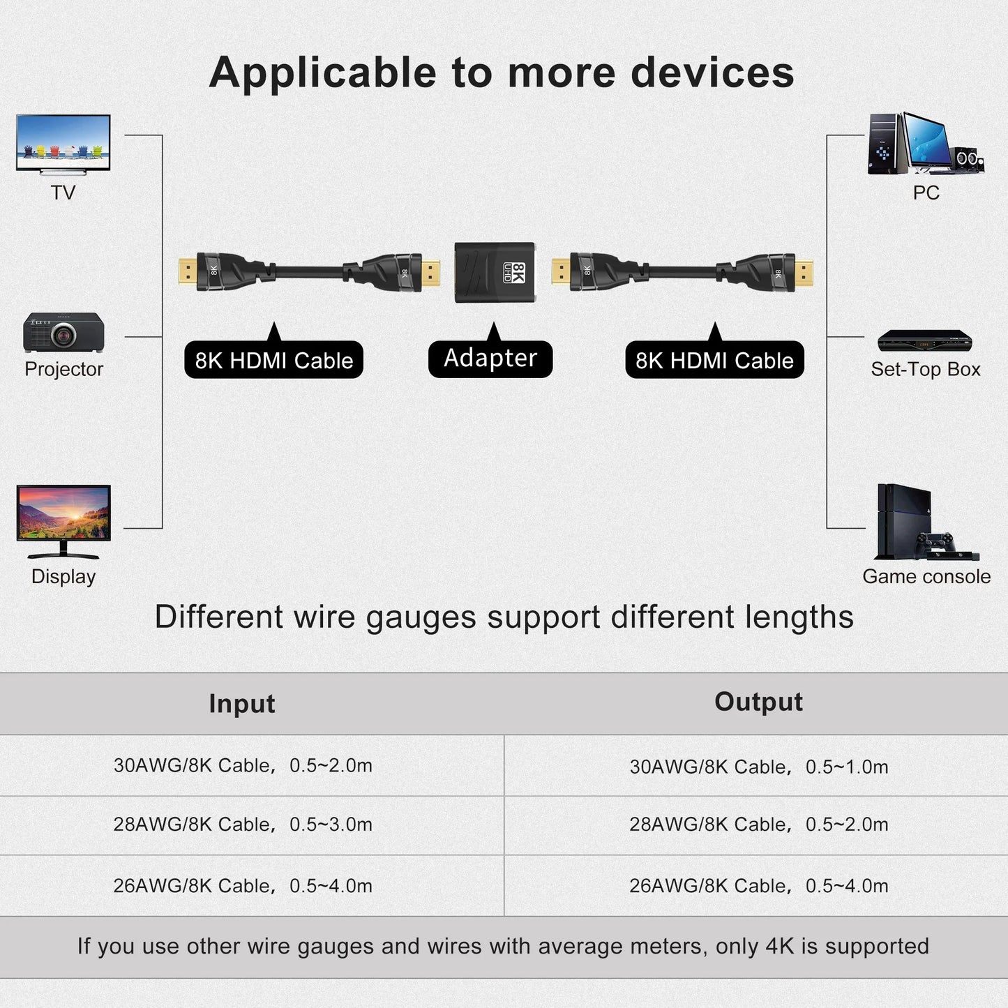 8K HDMI 90° 270° Right Angle Adapter 4K 120Hz HDMI Elbow Extension Connector