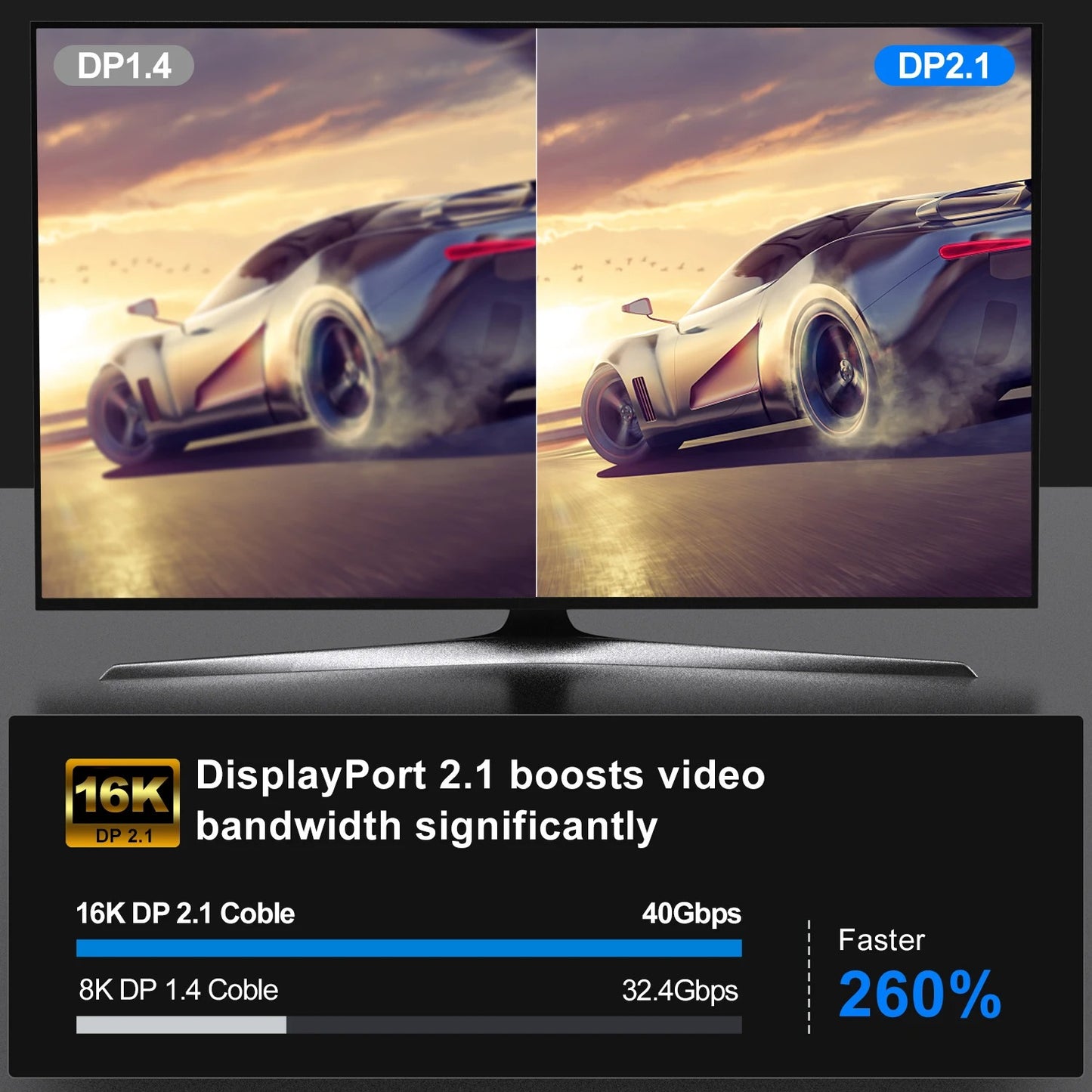 DisplayPort 2.1 Cable – 16K 8K@120Hz 4K@240Hz 80Gbps HDR Gaming Monitor